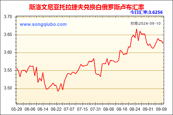 斯洛文尼亚托拉捷夫兑人民币汇率走势图