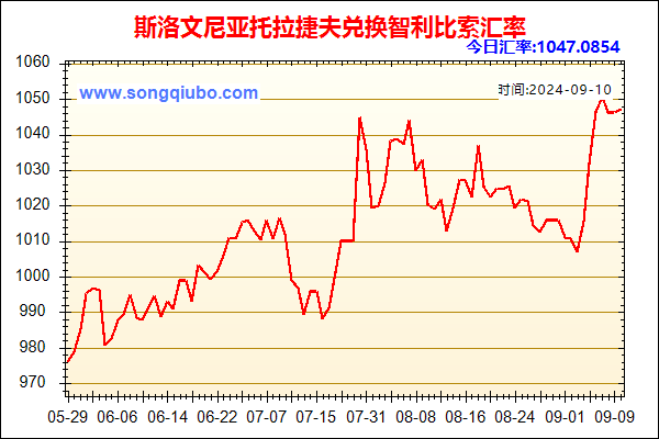 斯洛文尼亚托拉捷夫兑人民币汇率走势图