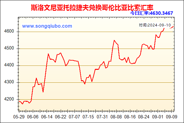 斯洛文尼亚托拉捷夫兑人民币汇率走势图