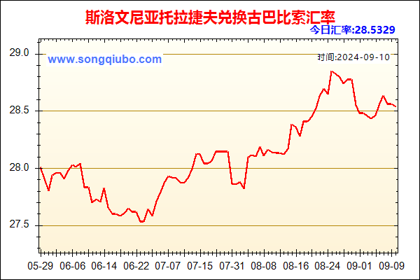 斯洛文尼亚托拉捷夫兑人民币汇率走势图