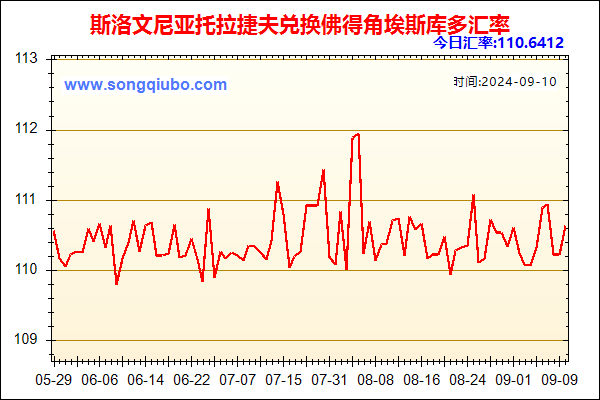 斯洛文尼亚托拉捷夫兑人民币汇率走势图