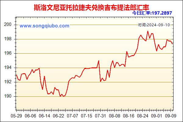 斯洛文尼亚托拉捷夫兑人民币汇率走势图