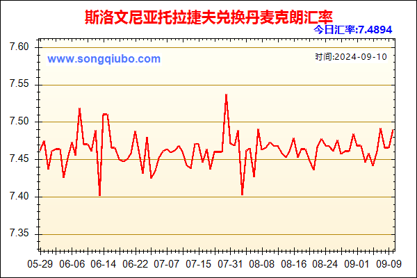 斯洛文尼亚托拉捷夫兑人民币汇率走势图