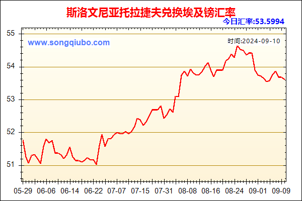 斯洛文尼亚托拉捷夫兑人民币汇率走势图