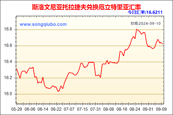 斯洛文尼亚托拉捷夫兑人民币汇率走势图