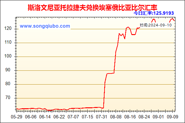 斯洛文尼亚托拉捷夫兑人民币汇率走势图