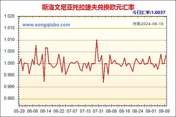 斯洛文尼亚托拉捷夫兑人民币汇率走势图