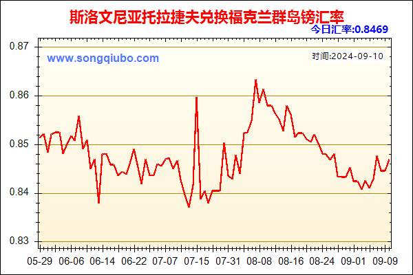 斯洛文尼亚托拉捷夫兑人民币汇率走势图