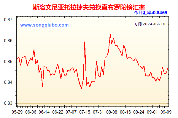 斯洛文尼亚托拉捷夫兑人民币汇率走势图