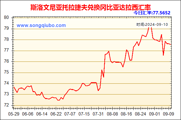 斯洛文尼亚托拉捷夫兑人民币汇率走势图