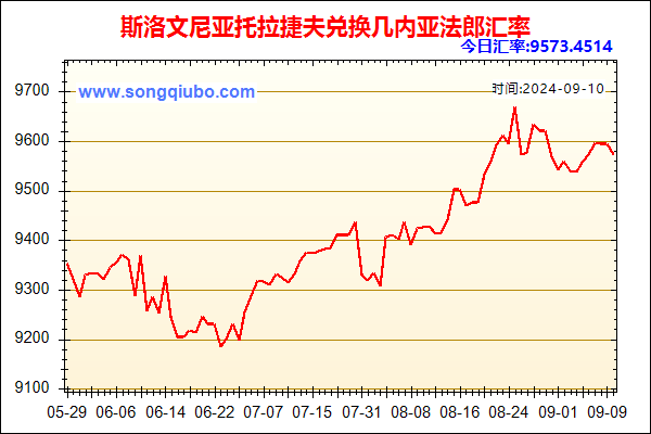 斯洛文尼亚托拉捷夫兑人民币汇率走势图