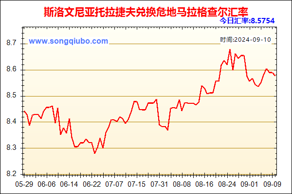 斯洛文尼亚托拉捷夫兑人民币汇率走势图