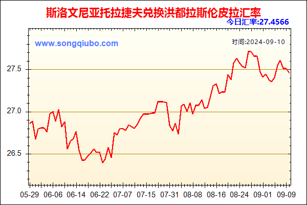 斯洛文尼亚托拉捷夫兑人民币汇率走势图