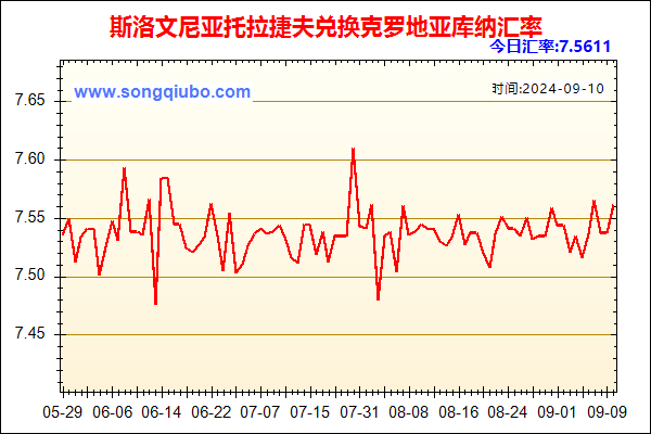 斯洛文尼亚托拉捷夫兑人民币汇率走势图