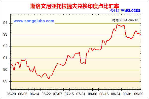 斯洛文尼亚托拉捷夫兑人民币汇率走势图