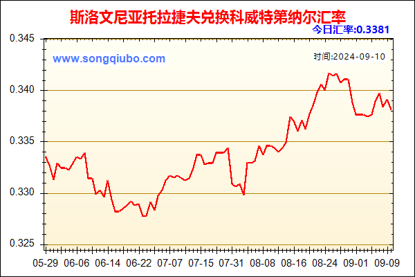 斯洛文尼亚托拉捷夫兑人民币汇率走势图