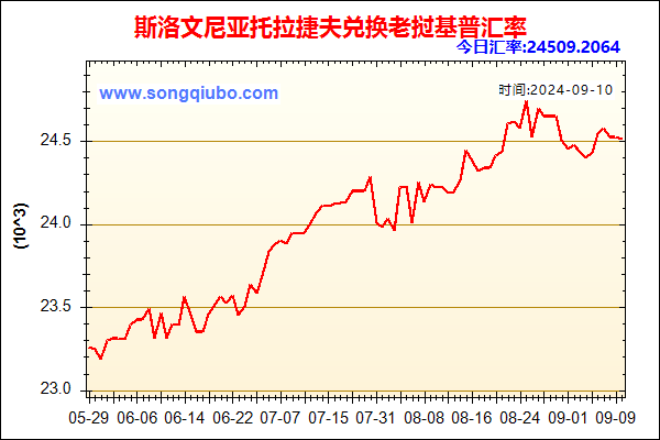 斯洛文尼亚托拉捷夫兑人民币汇率走势图