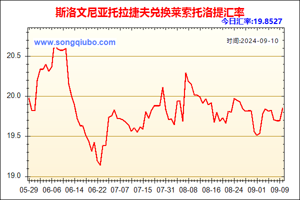 斯洛文尼亚托拉捷夫兑人民币汇率走势图