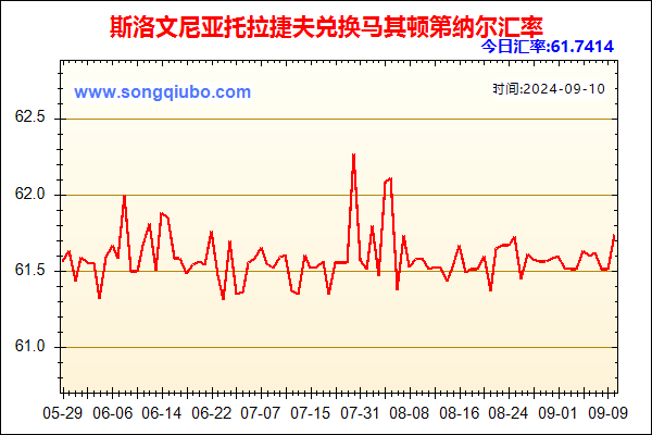 斯洛文尼亚托拉捷夫兑人民币汇率走势图