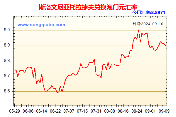 斯洛文尼亚托拉捷夫兑人民币汇率走势图