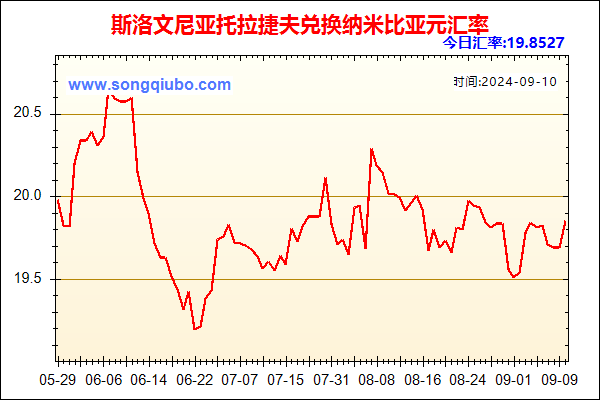 斯洛文尼亚托拉捷夫兑人民币汇率走势图