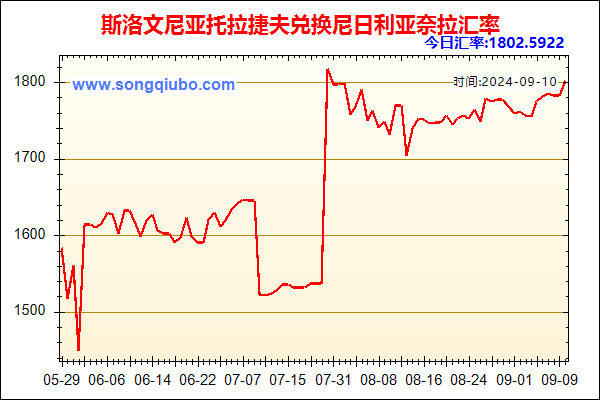 斯洛文尼亚托拉捷夫兑人民币汇率走势图