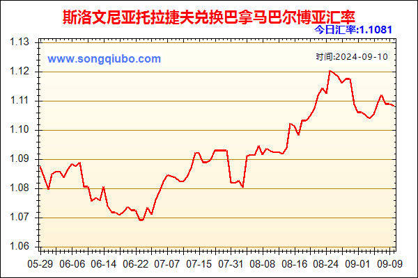 斯洛文尼亚托拉捷夫兑人民币汇率走势图