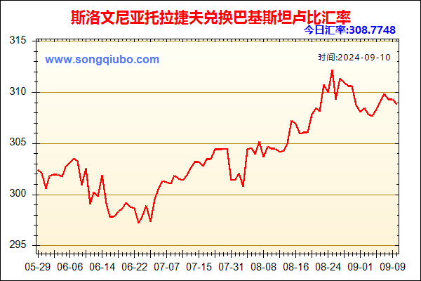 斯洛文尼亚托拉捷夫兑人民币汇率走势图