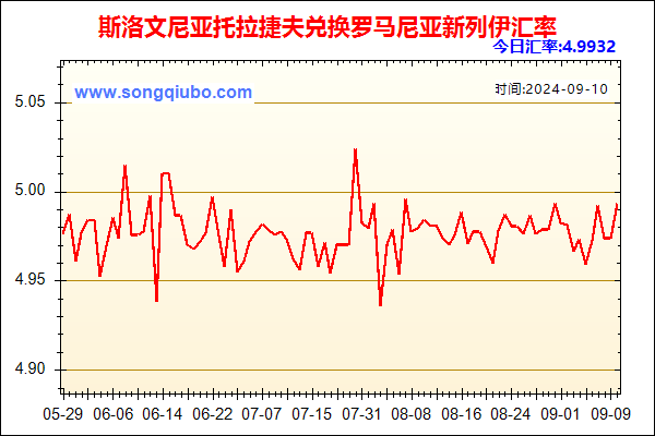 斯洛文尼亚托拉捷夫兑人民币汇率走势图