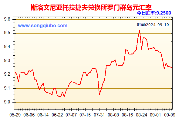 斯洛文尼亚托拉捷夫兑人民币汇率走势图