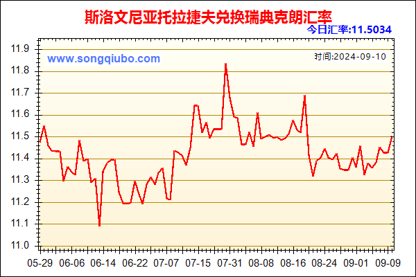 斯洛文尼亚托拉捷夫兑人民币汇率走势图