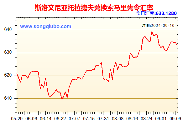 斯洛文尼亚托拉捷夫兑人民币汇率走势图