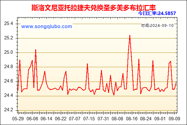 斯洛文尼亚托拉捷夫兑人民币汇率走势图