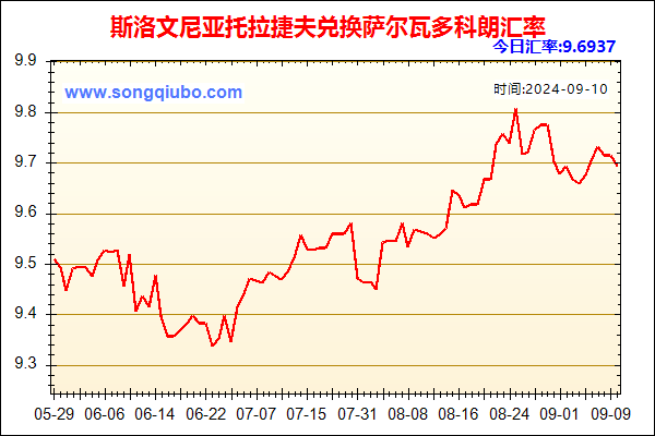 斯洛文尼亚托拉捷夫兑人民币汇率走势图