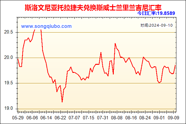 斯洛文尼亚托拉捷夫兑人民币汇率走势图