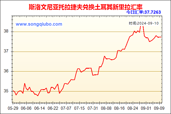 斯洛文尼亚托拉捷夫兑人民币汇率走势图