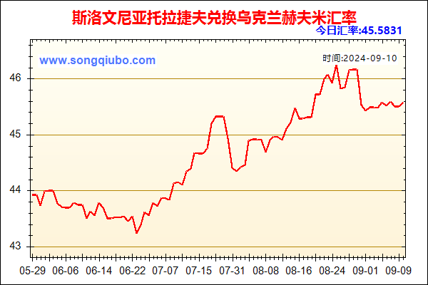 斯洛文尼亚托拉捷夫兑人民币汇率走势图