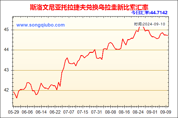 斯洛文尼亚托拉捷夫兑人民币汇率走势图