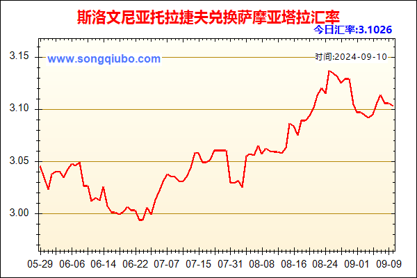 斯洛文尼亚托拉捷夫兑人民币汇率走势图