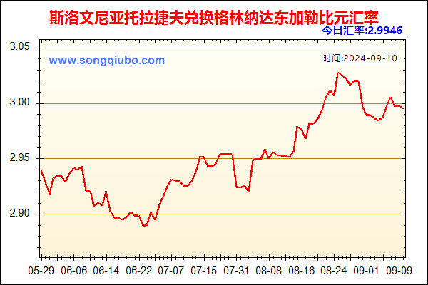 斯洛文尼亚托拉捷夫兑人民币汇率走势图