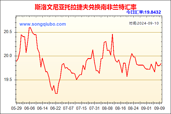 斯洛文尼亚托拉捷夫兑人民币汇率走势图