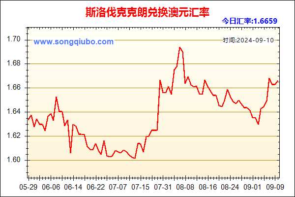 斯洛伐克克朗兑人民币汇率走势图