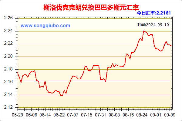 斯洛伐克克朗兑人民币汇率走势图