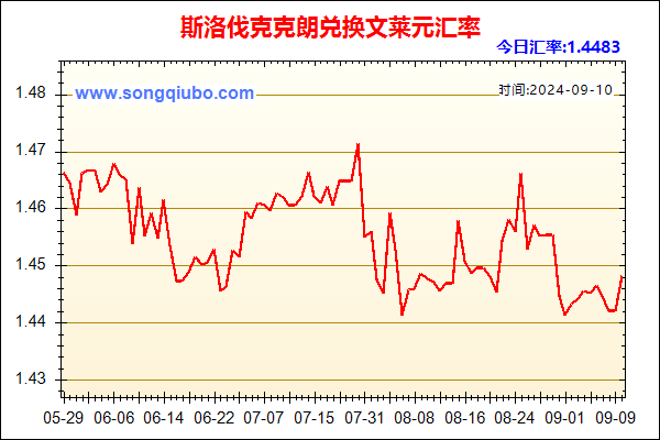 斯洛伐克克朗兑人民币汇率走势图