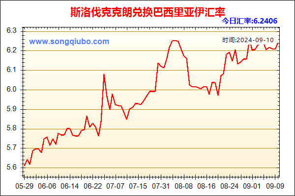 斯洛伐克克朗兑人民币汇率走势图