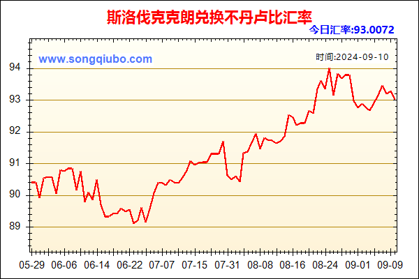 斯洛伐克克朗兑人民币汇率走势图