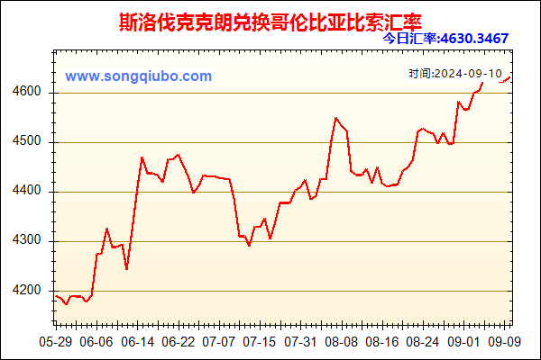 斯洛伐克克朗兑人民币汇率走势图