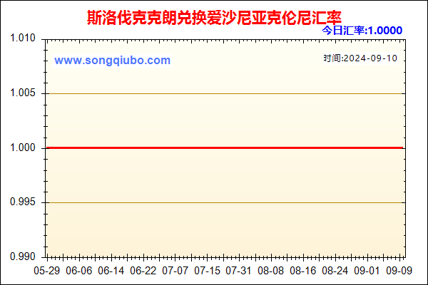 斯洛伐克克朗兑人民币汇率走势图