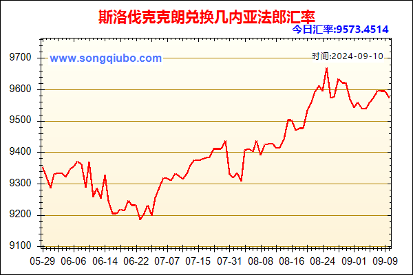 斯洛伐克克朗兑人民币汇率走势图