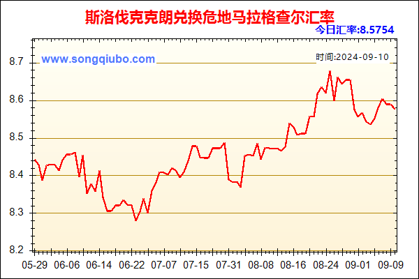 斯洛伐克克朗兑人民币汇率走势图